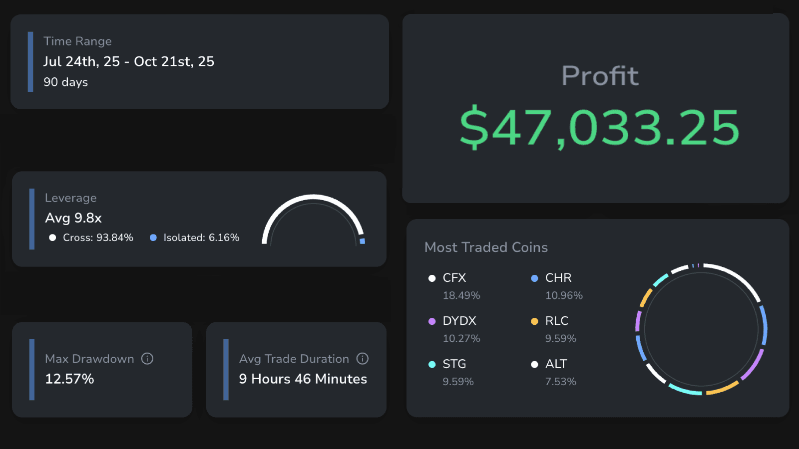 Advanced Trading Chart