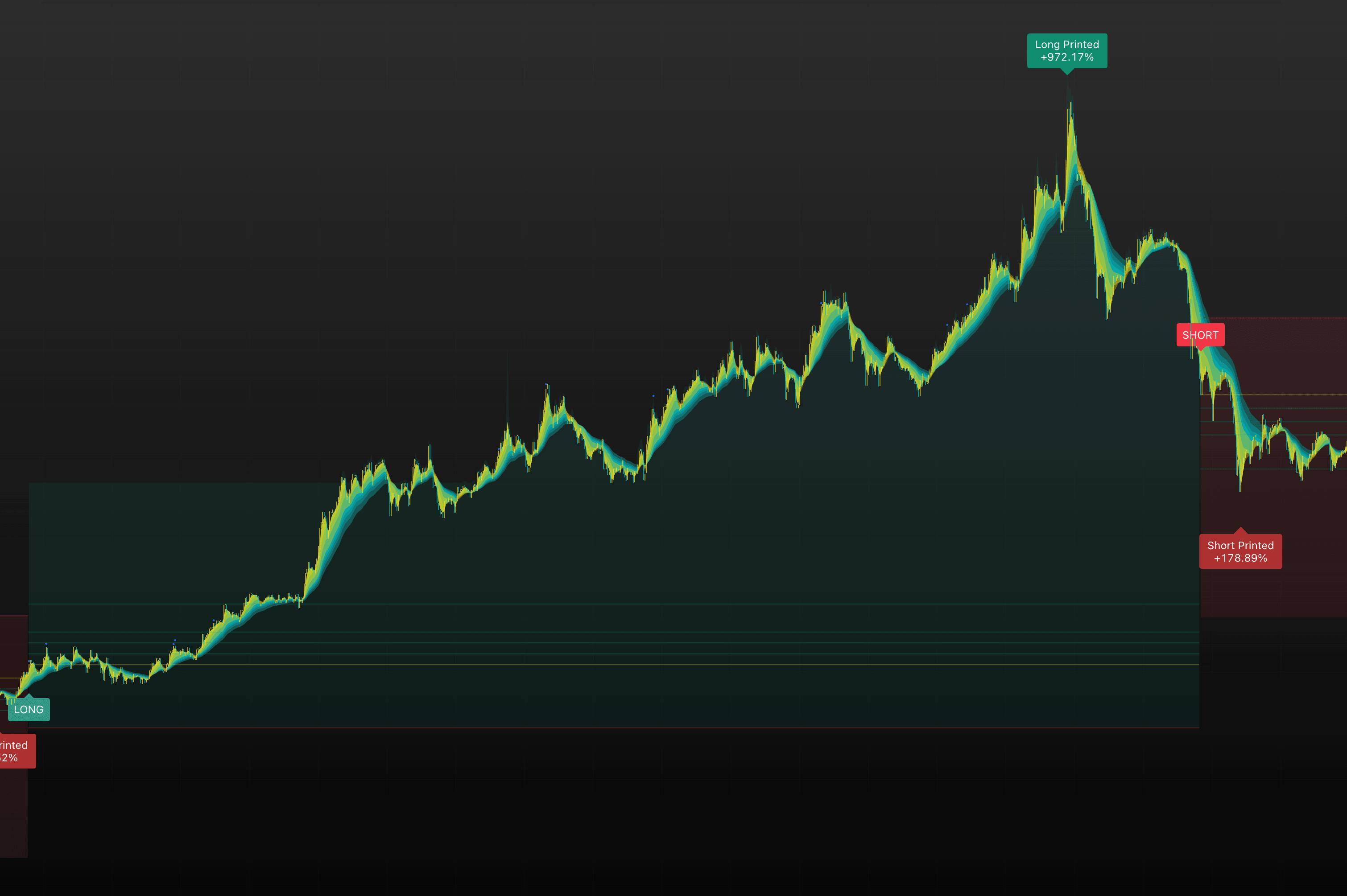 SmartWaves TradingView indicator showing real-time trading signals and price action analysis on cryptocurrency chart