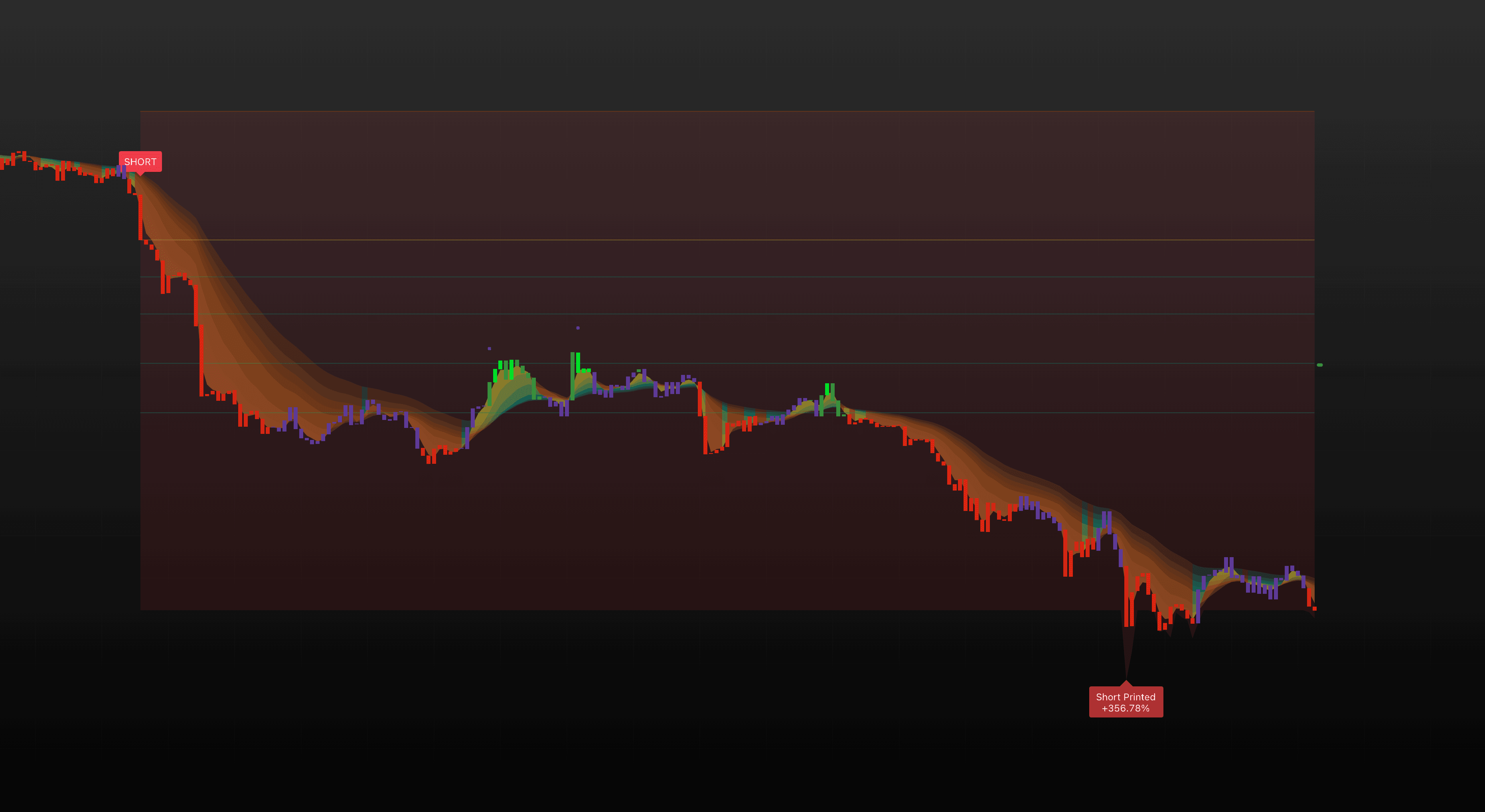 SmartWaves Smart Money Concepts indicator displaying institutional order flow and market structure